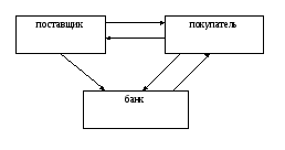 Межбанковский клиринг схема