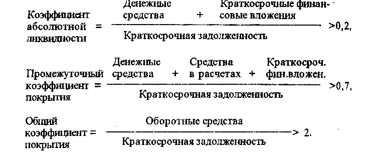 Коэффициент общей ликвидности формула по балансу. Коэффициент промежуточной ликвидности формула. Коэффициент покрытия баланса формула. Коэффициент покрытия инвестиций формула. Формула расчета показателя коэффициента абсолютной ликвидности.