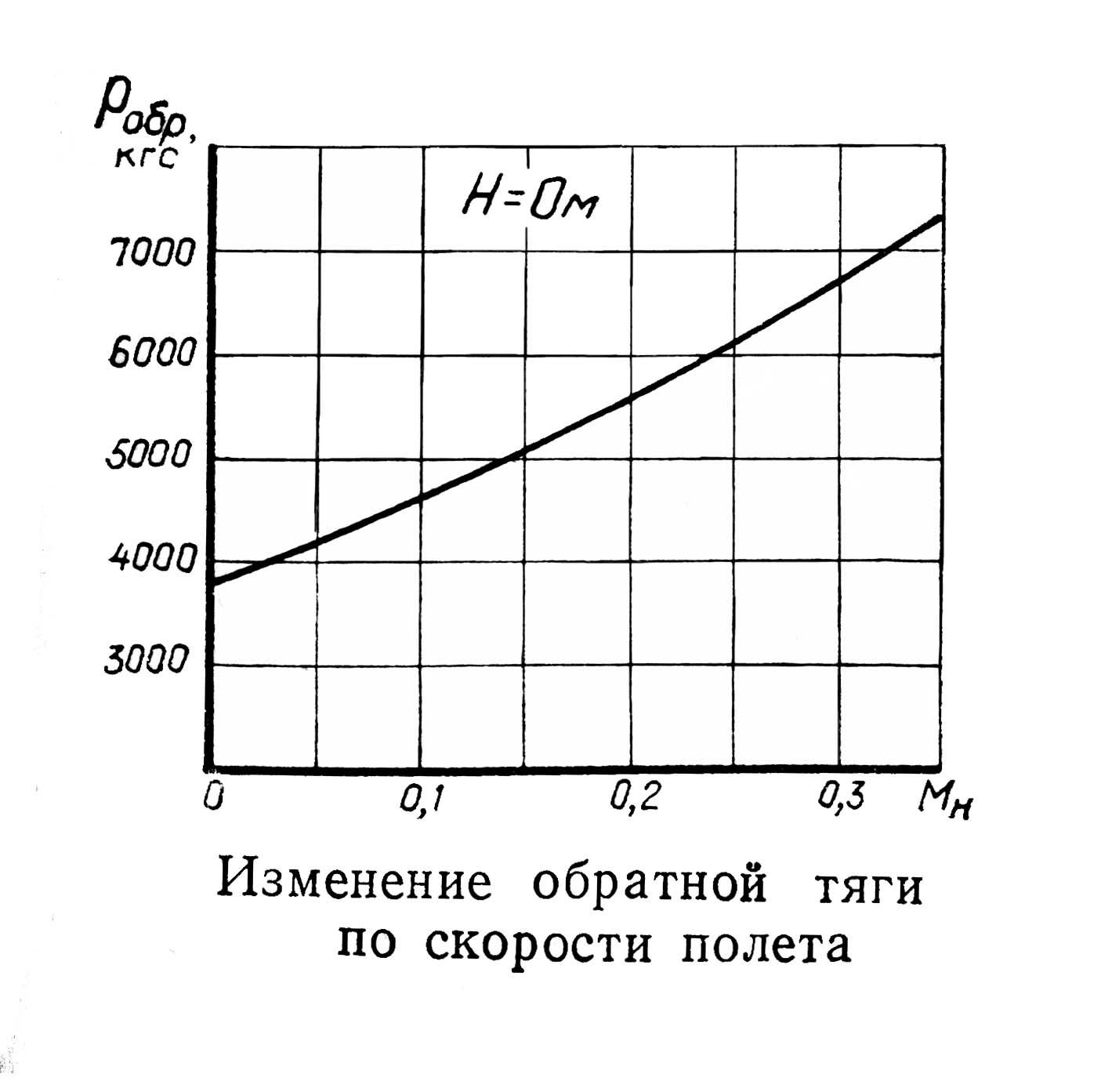 4 Вопрос «характеристики двигателя»