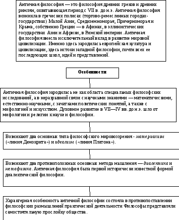 Ответы Mail: Почему философия зародилась именно в Древней Греции? ответ дайте развернутый