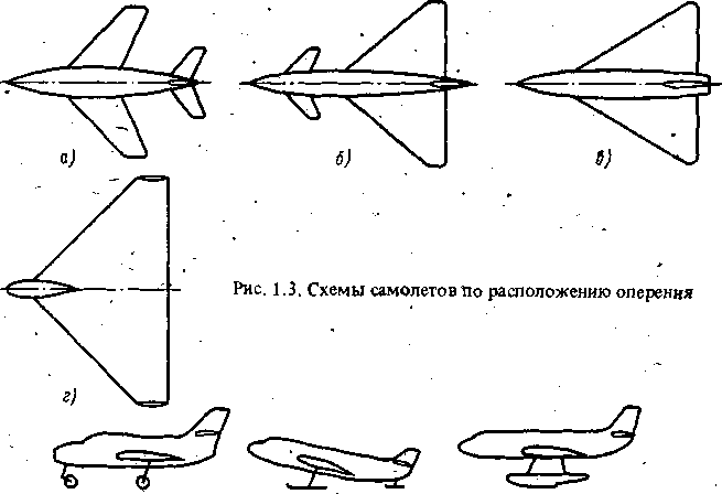 Что такое аэродинамическая схема