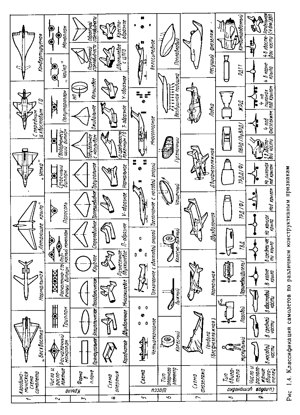 § 4. Требования к конструкции самолета
