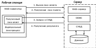 Групувати 21