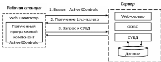Групувати 8