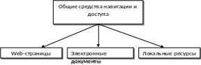Групувати 79