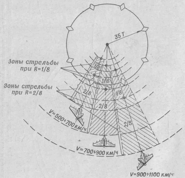 Зона выстрела. Зоны выстрела. Боковые защитные зоны стрельбы. Отстрел дипольных отражателей. Зона ведения это.