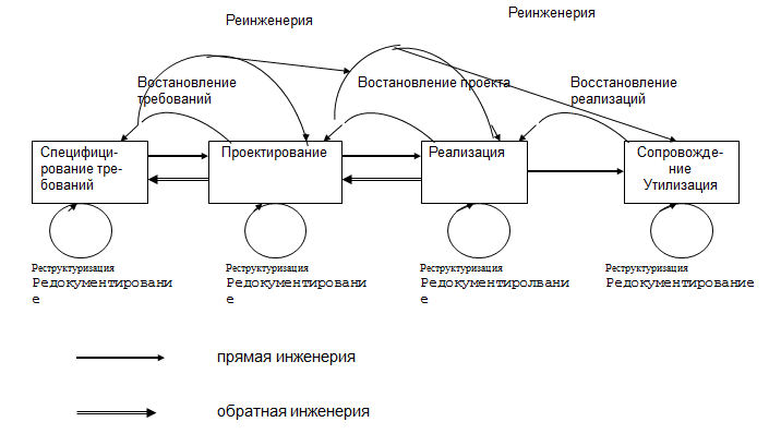 Metodi Ta Instrumenti Zvorotnoyi Inzheneriyi