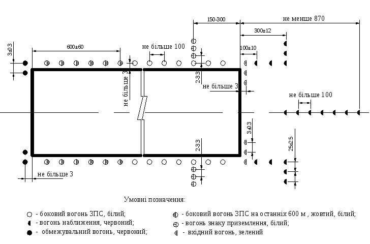 Поверхня зльоту