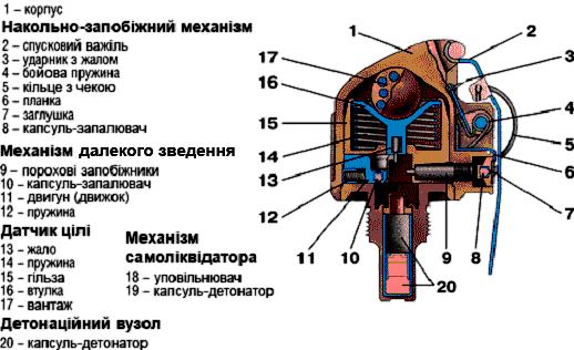 Как правильно разобрать удз