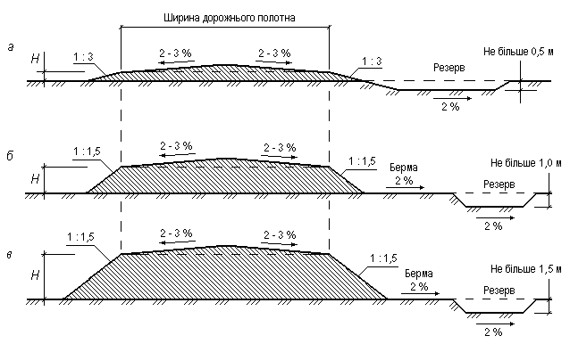 2.2. Поперечні профілі військових автомобільних доріг
