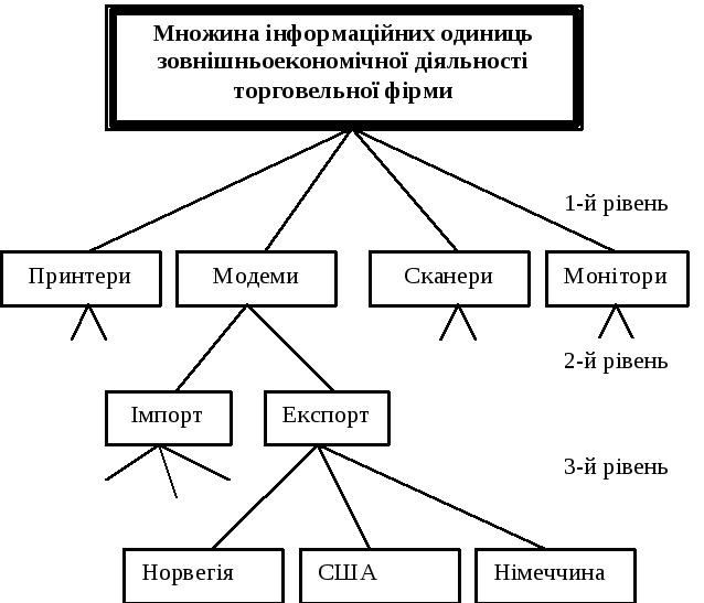 Фасетна класифікація інформаційних одиниць зовнішньоекономічної ...