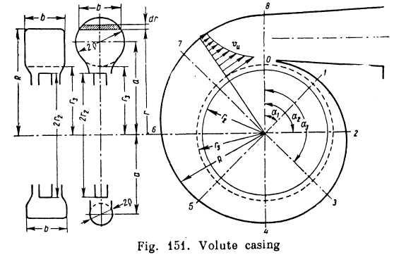 58. Calculation of volute casing