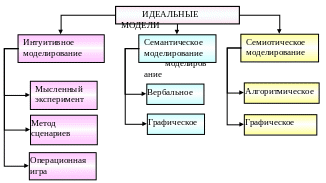 Полотно 352