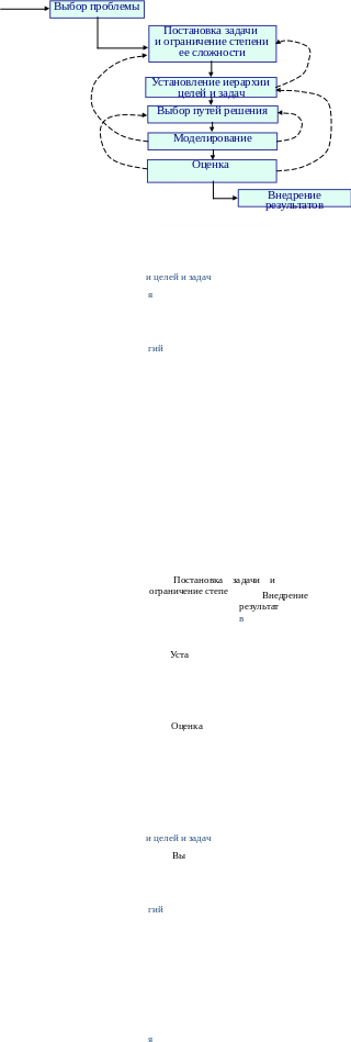 Группа 354