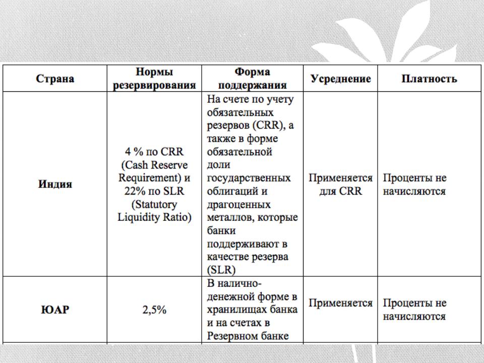 Форма норм. Особенность экономических норм. Экономические нормы характеристика. Экономические нормы примеры. Виды экономических норм.