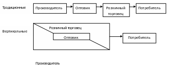 Полотно 263