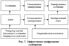 Группа 10