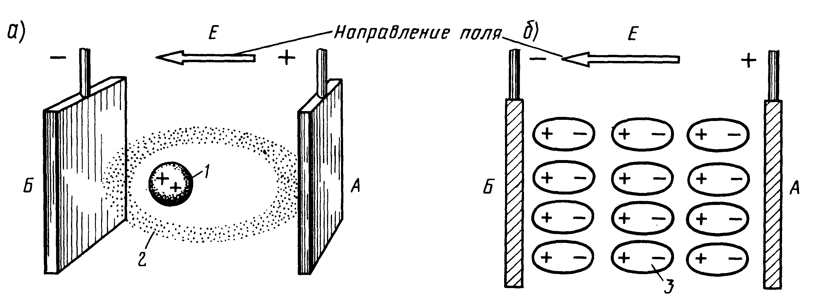 Электроизоляционные материалы