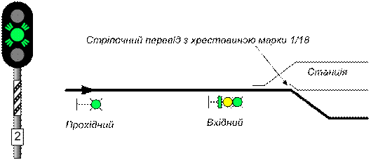 Маршрутный зеленый мигающий. Предвходной светофор. Сигналы на предвходном светофоре. Предвходной зеленый мигающий. Табличка предвходного светофора.
