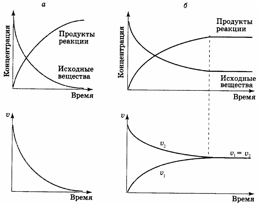 На рисунке изображена дисперсионная кривая для некоторого вещества