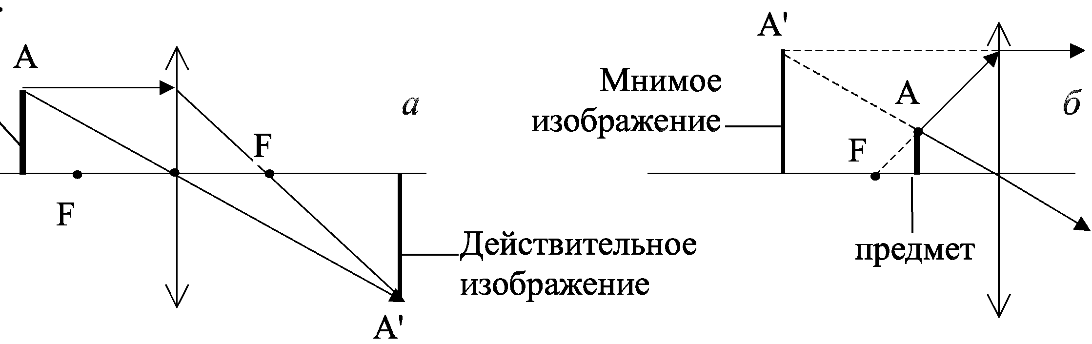 Что такое действительное изображение