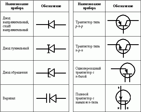 14. Условные графические обозначения электрорадиоэлементов