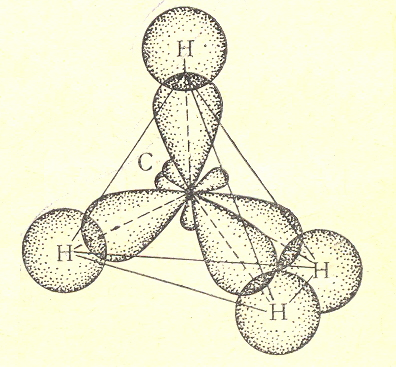 Атомов водорода в метане. Молекула метана гибридизация. Молекула метана ch4. Метан sp3 гибридизация атомов углерода. Тетраэдрическая модель атома углерода.