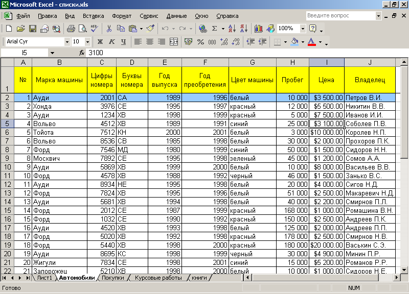 Excel таблица выборка. Таблица с базой данных в эксель. Таблица эксель примеры простая. Макет сводной таблицы в excel. Таблица эксель форма-3.