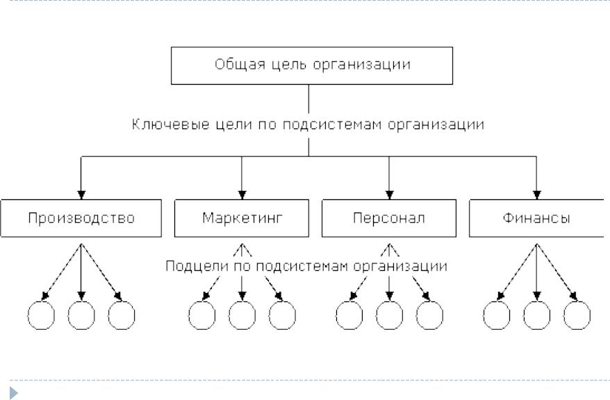 Нарисовать дерево целей онлайн