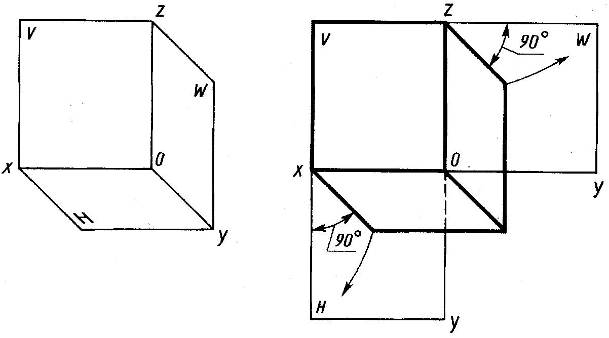 Плоскость проекции на которой получаем вид спереди. 3 Взаимно перпендикулярные плоскости. Система трех взаимно перпендикулярных плоскостей проекции. Прямоугольное проецирование на 3 взаимно перпендикулярные плоскости. Фронтальная плоскость проекции.