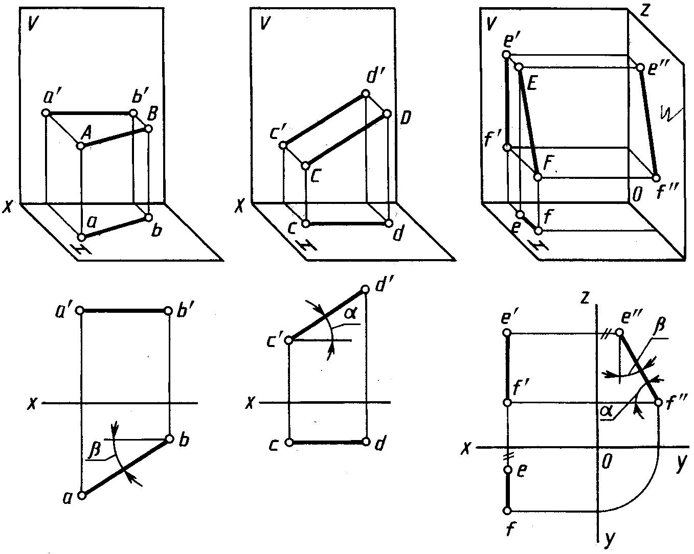 Комплексный чертеж точки на две плоскости проекций