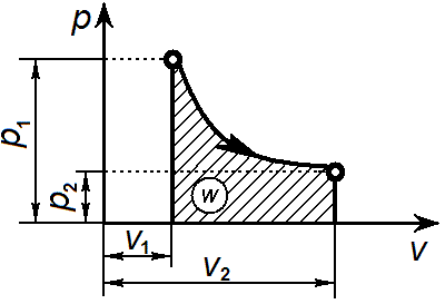 Работа газа pv диаграмма. Адиабатный процесс в осях PV.