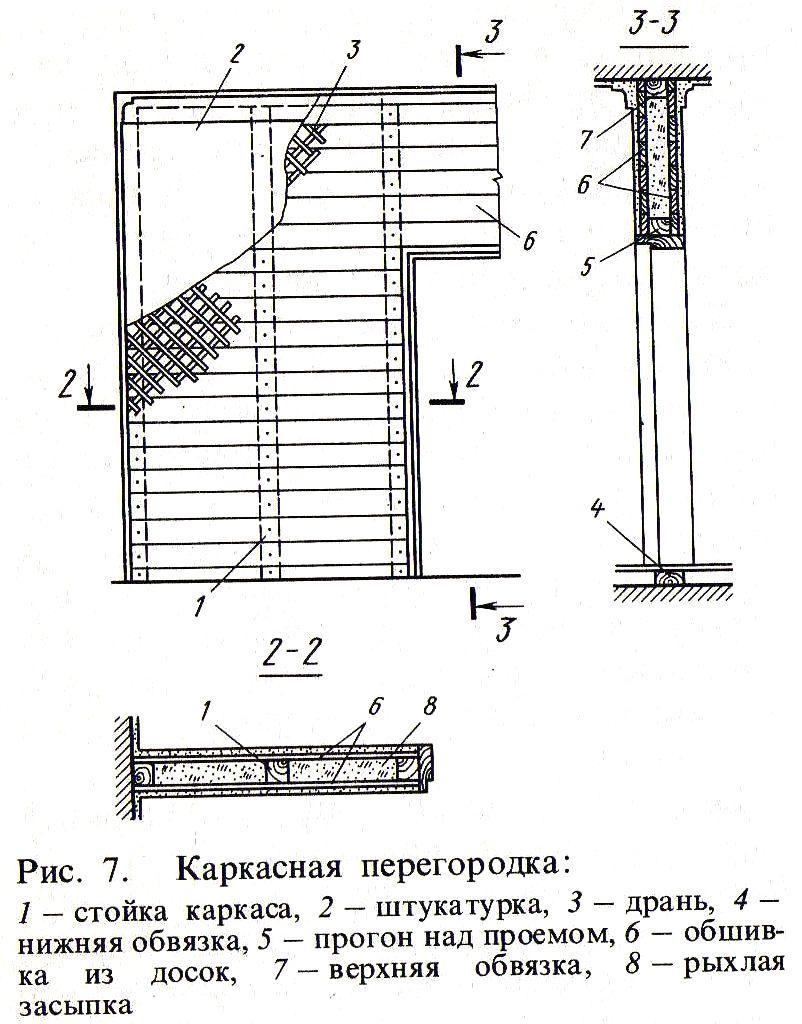 1)Понятия о перегородке, требования, классификация.