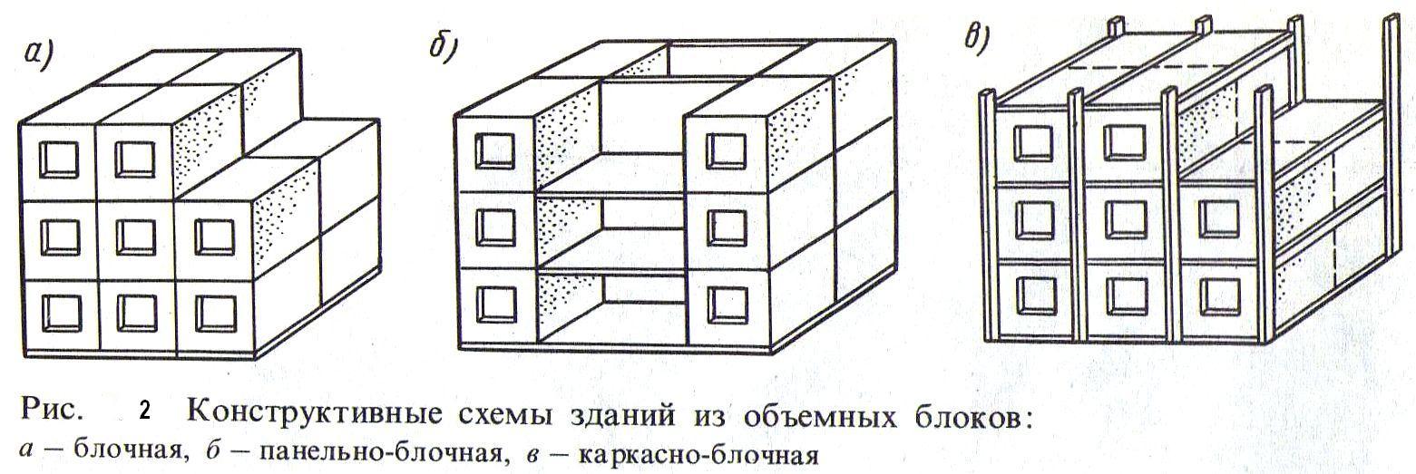 Конструктивные схемы многоэтажных жилых домов из объемных блоков