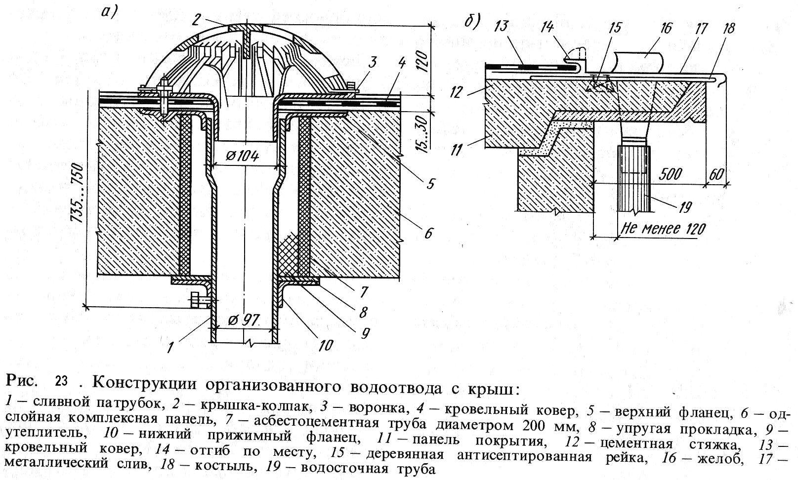 Обозначение водосточной воронки на схеме