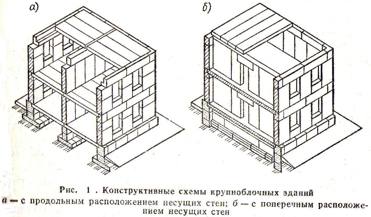 Конструктивная схема с продольными несущими стенами