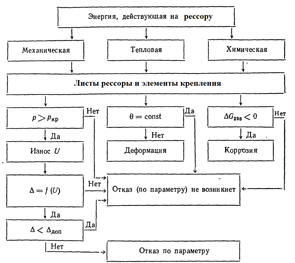 Схема блок схема автомобиля