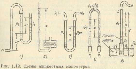 Где используется жидкостный манометр