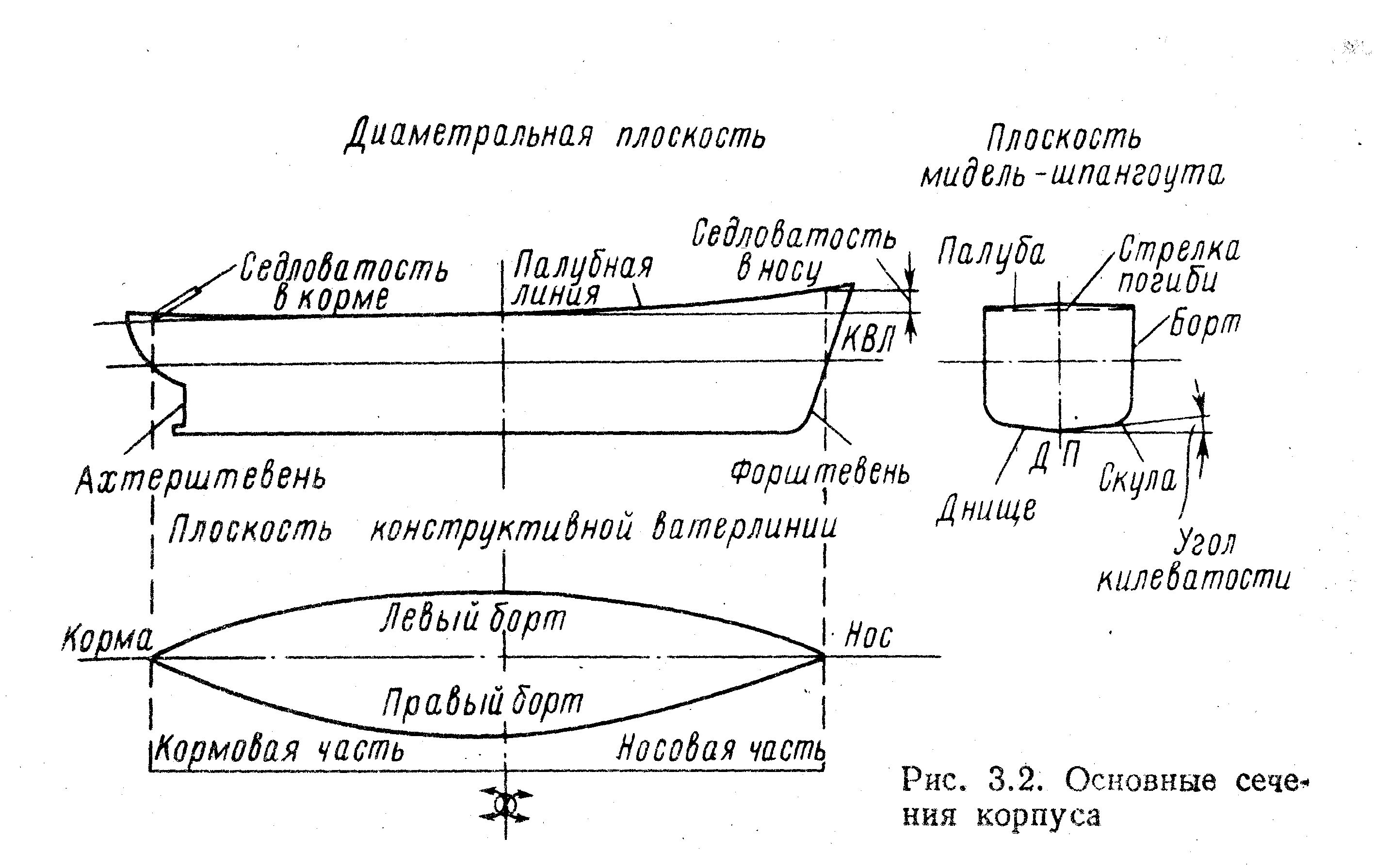 Высота палубы. Главные размерения корпуса судна. Высота борта на миделе схема. Главные размерения судна на чертеже. Высота борта на миделе у судна что это такое-.
