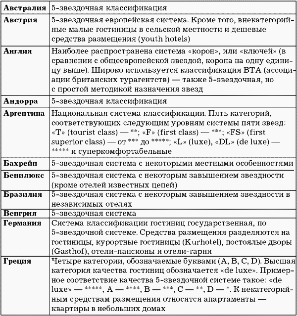 Требования к гостиничной мебели