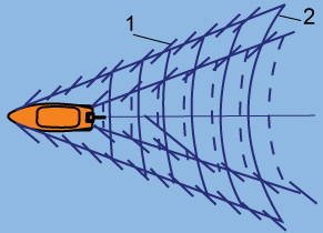 Как называются судовые волны обозначенные на рисунке под номерами 1 и 2