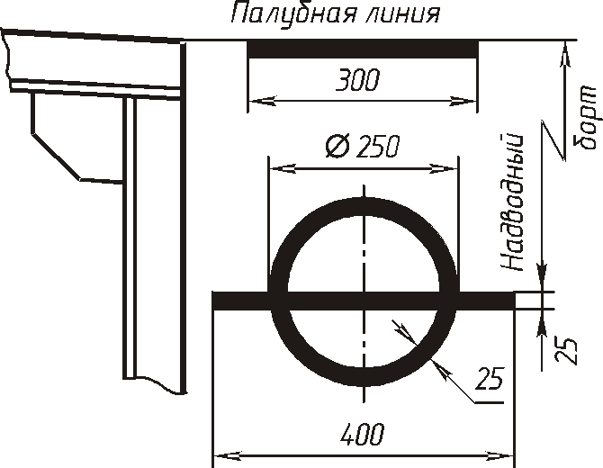 Грузовая марка чертеж