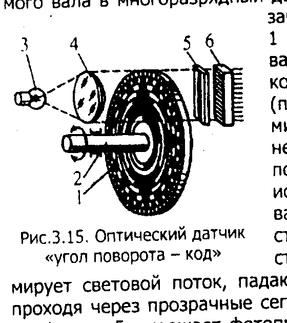 Датчик угла схема. Датчик угла поворота схема. Оптический датчик угла поворота. Оптический датчик поворота преграждающих планок.