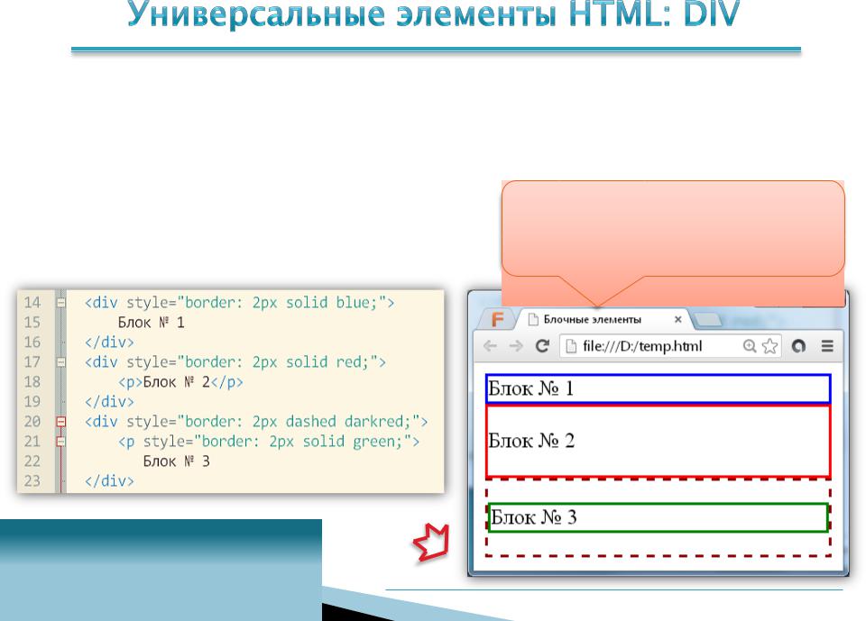 Div element. Элементы html. Универсальные элементы html. Блочные элементы html. Универсальный элемент.