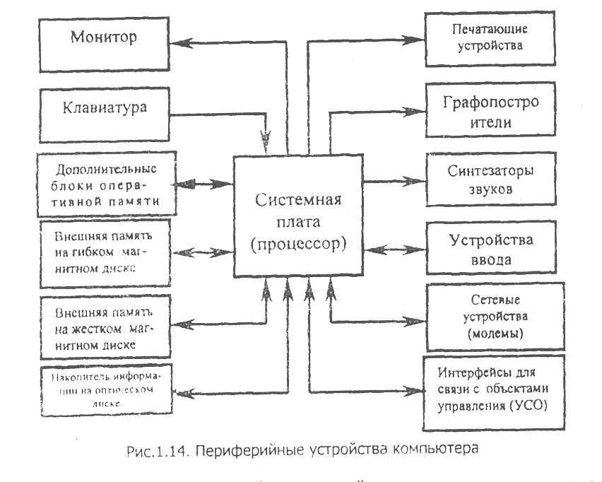 Функциональная схема мехатронной системы