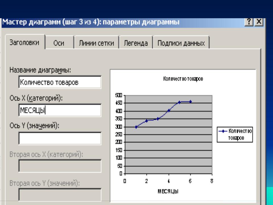 Название осей в диаграмме