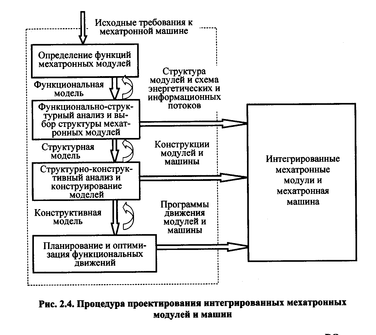 Лекция 15