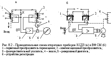На 8 схема прибора На 8 схема прибора