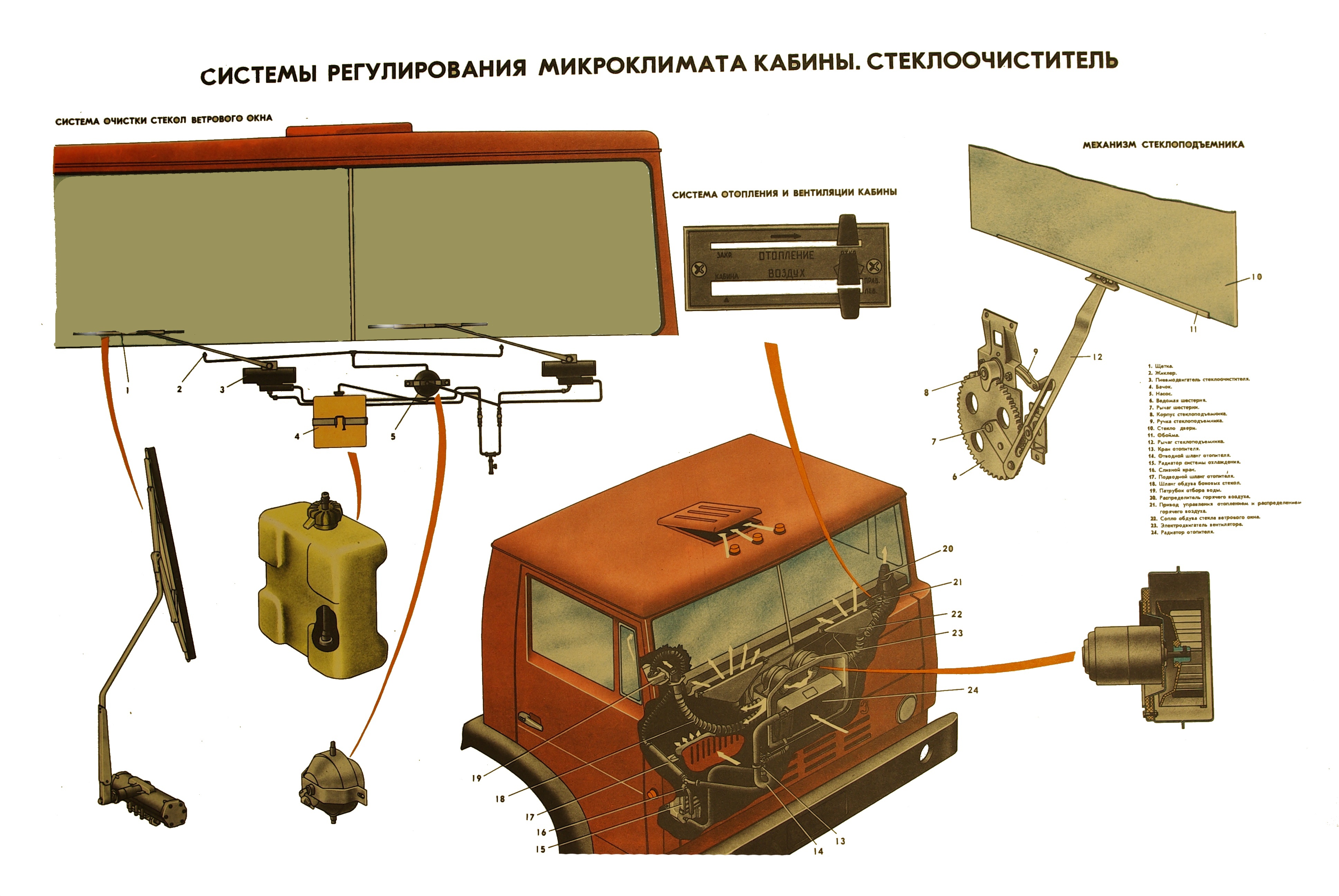4. Устройство кабины и рамы автомобиля КамАз-5320. Устройство и работа ...