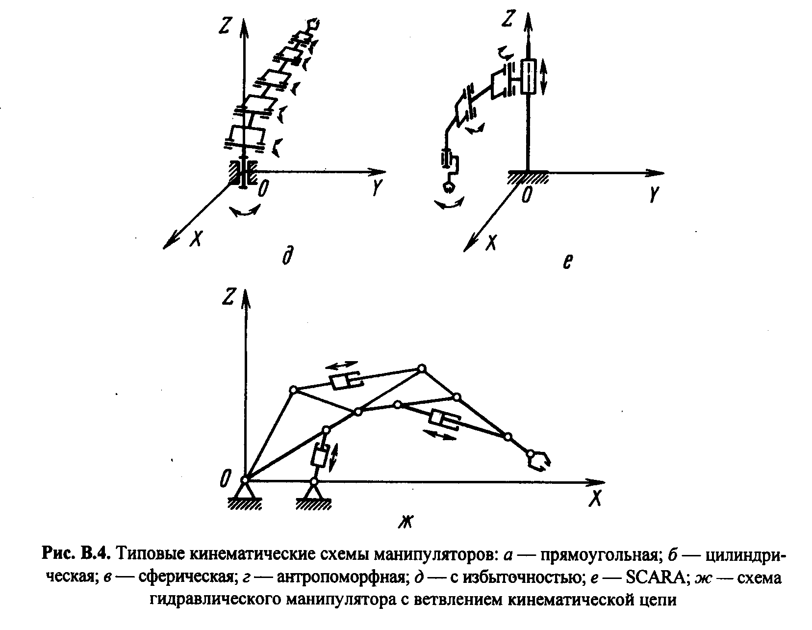 Кинематическая схема scara